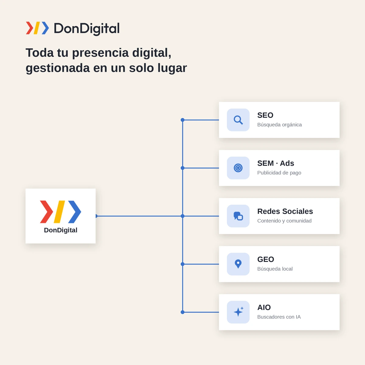 SEO y Marketing Digital